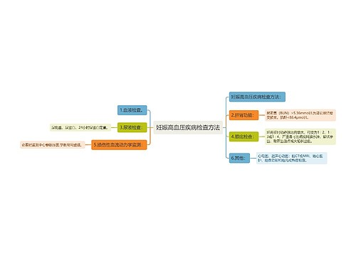 妊娠高血压疾病检查方法