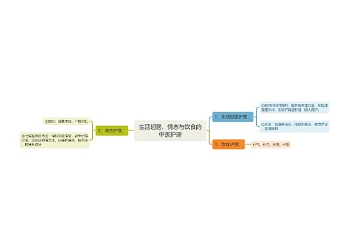 生活起居、情志与饮食的中医护理