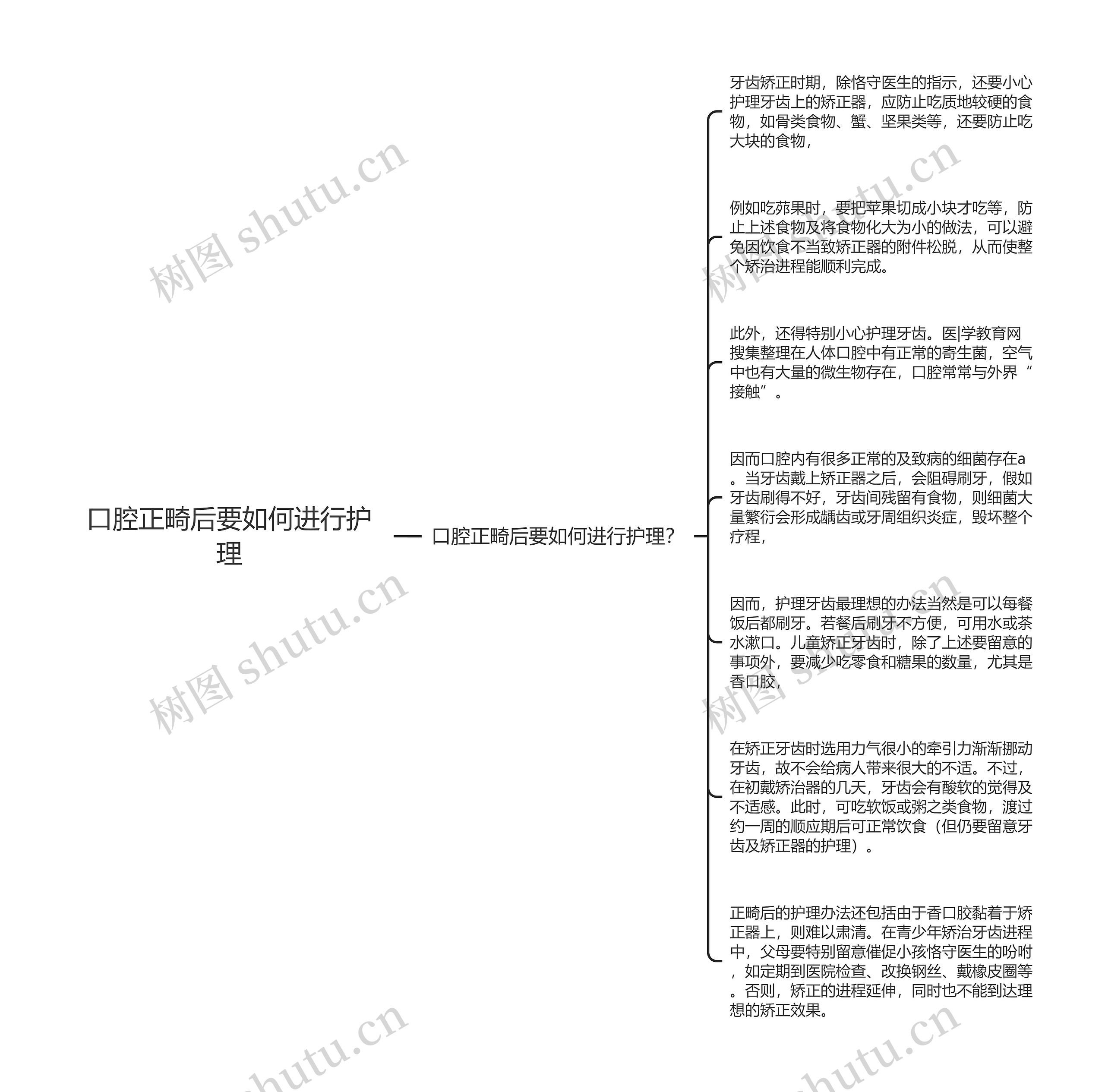 口腔正畸后要如何进行护理