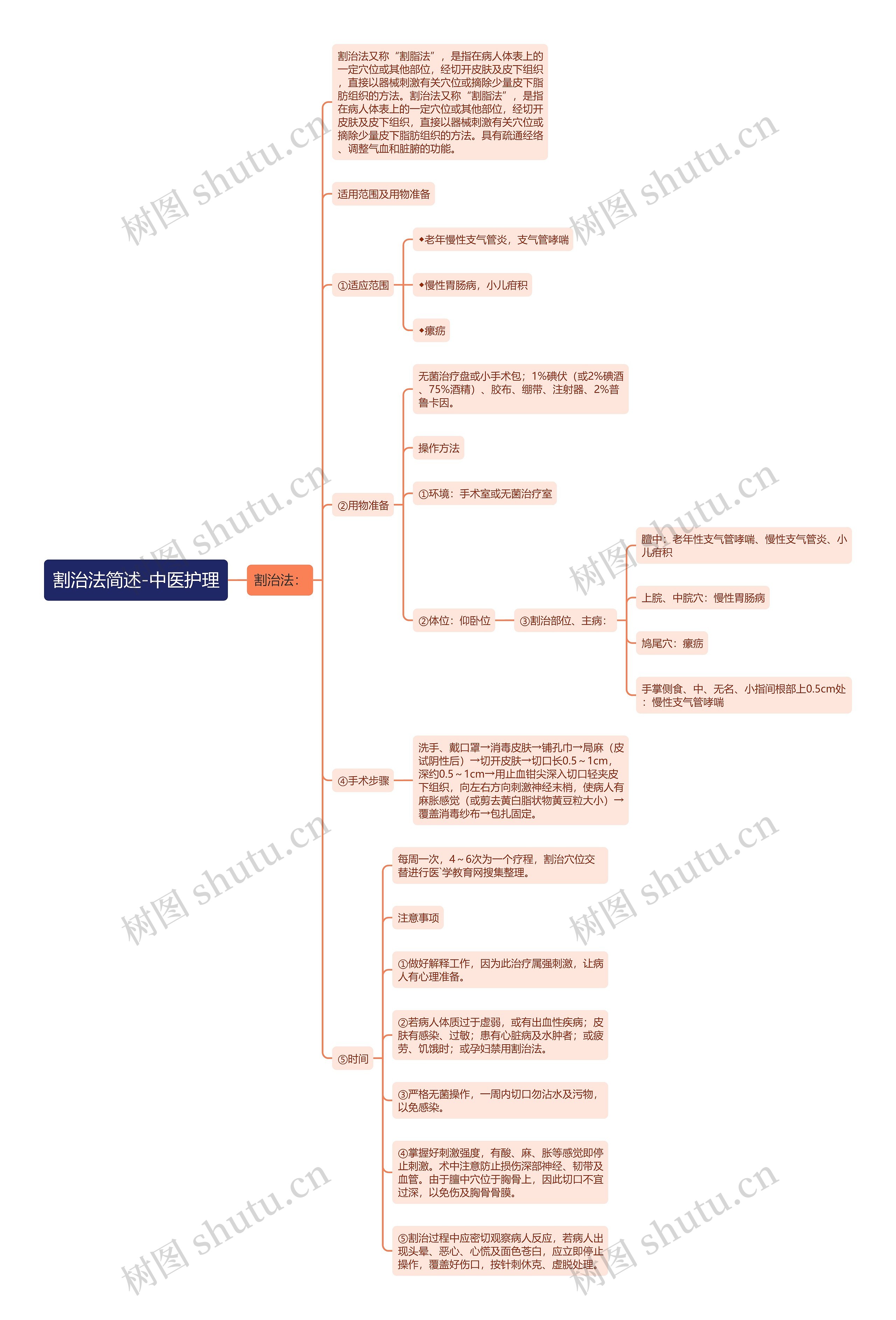 割治法简述-中医护理 割治法简述-中医护理
