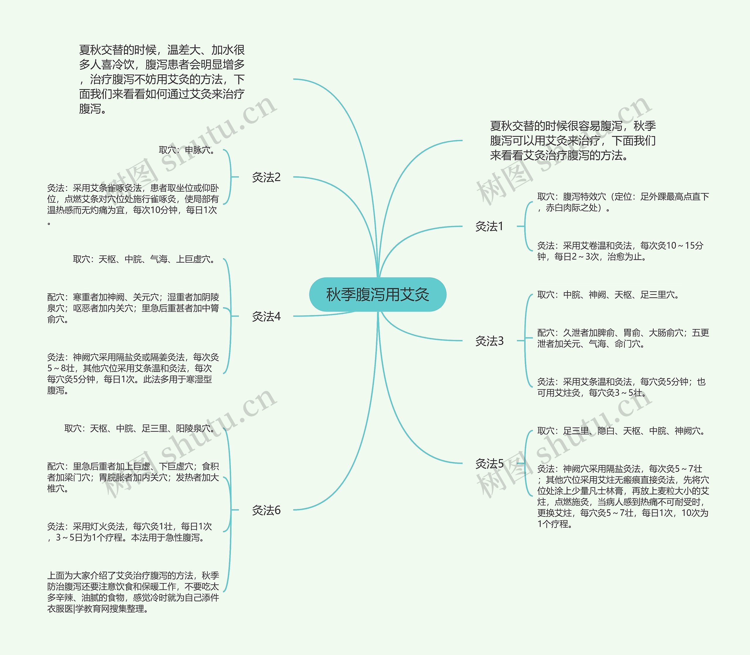 秋季腹泻用艾灸