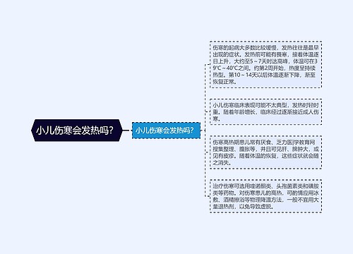 小儿伤寒会发热吗？