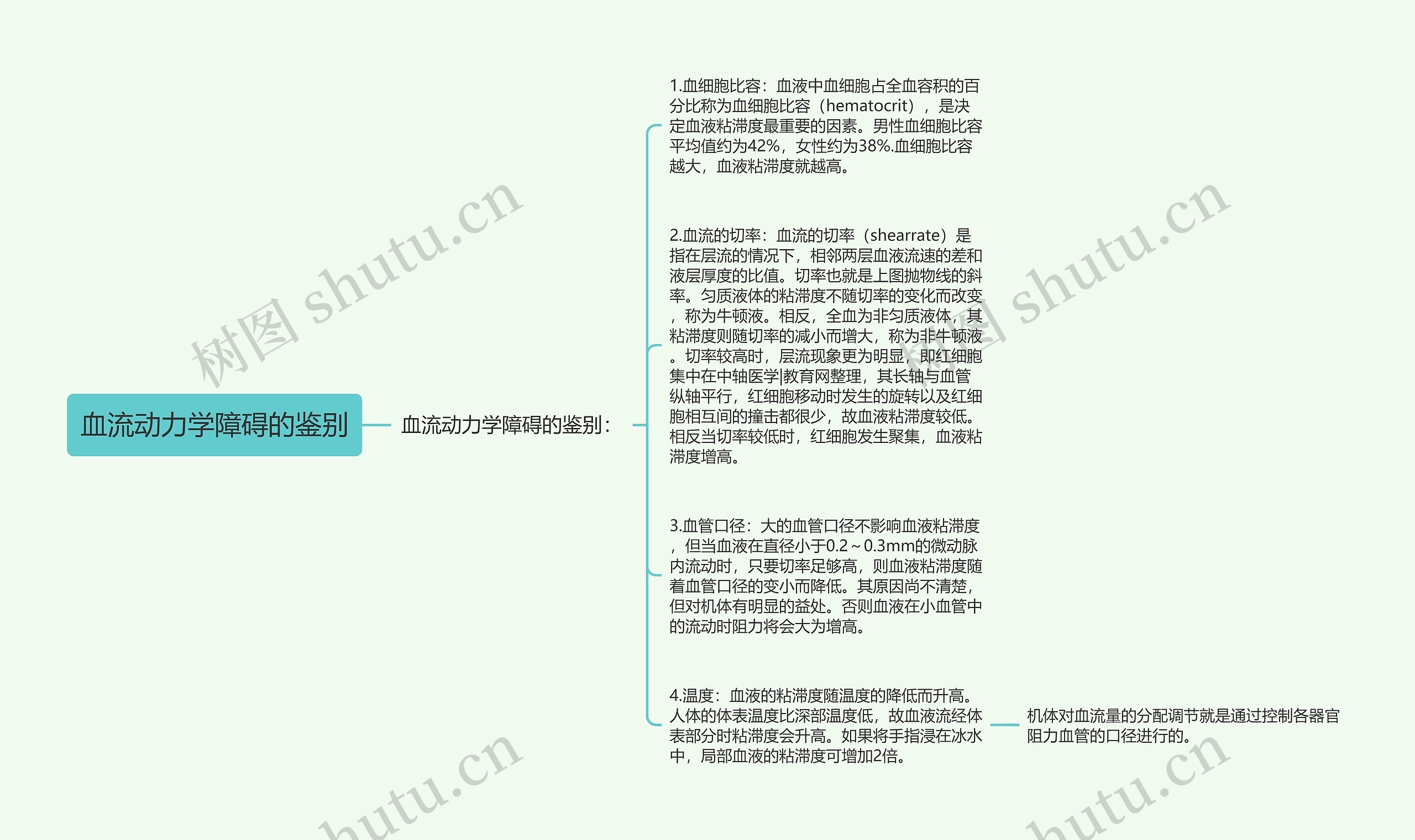 血流动力学障碍的鉴别 血流动力学障碍的鉴别