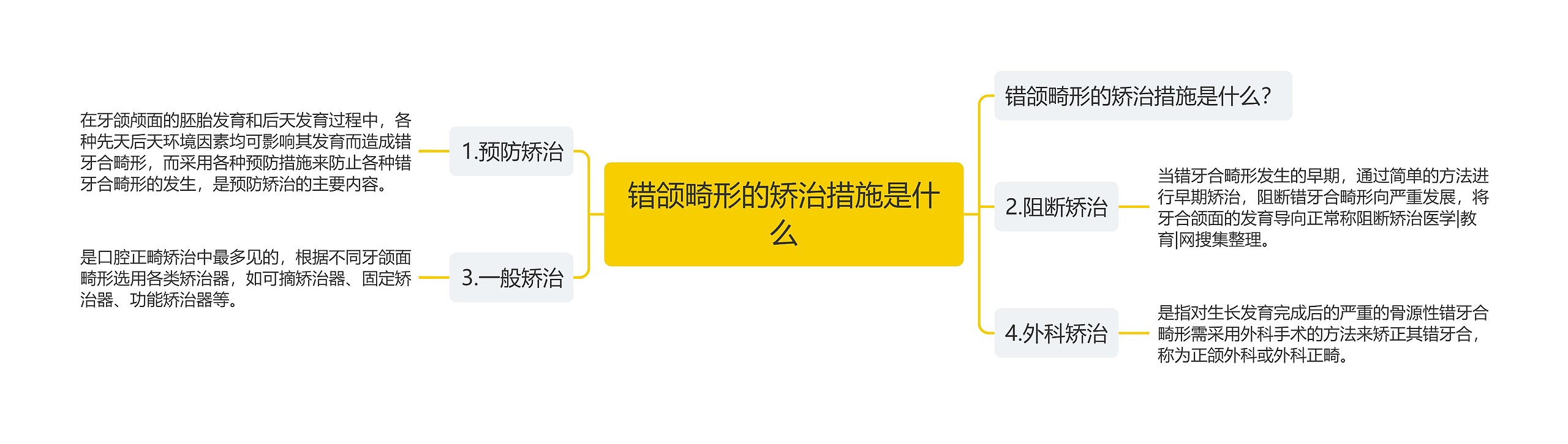 错颌畸形的矫治措施是什么