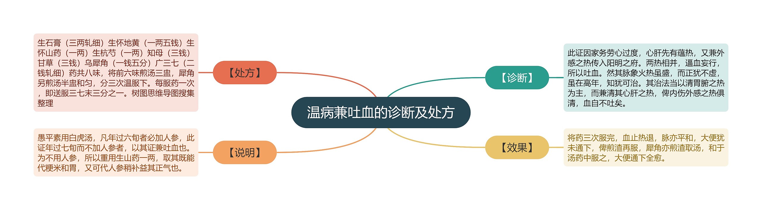 温病兼吐血的诊断及处方 温病兼吐血的诊断及处方