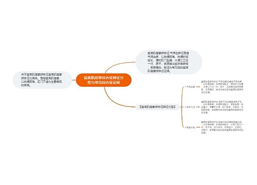 盆底肌痉挛综合征辨证分型与常见综合征证候