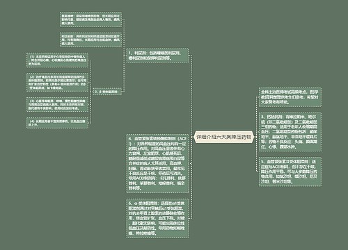 详细介绍六大类降压药物