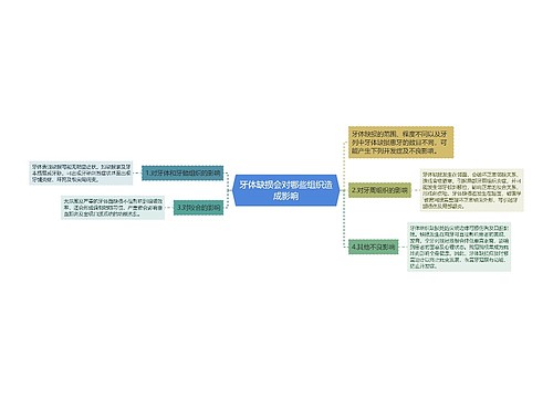 牙体缺损会对哪些组织造成影响