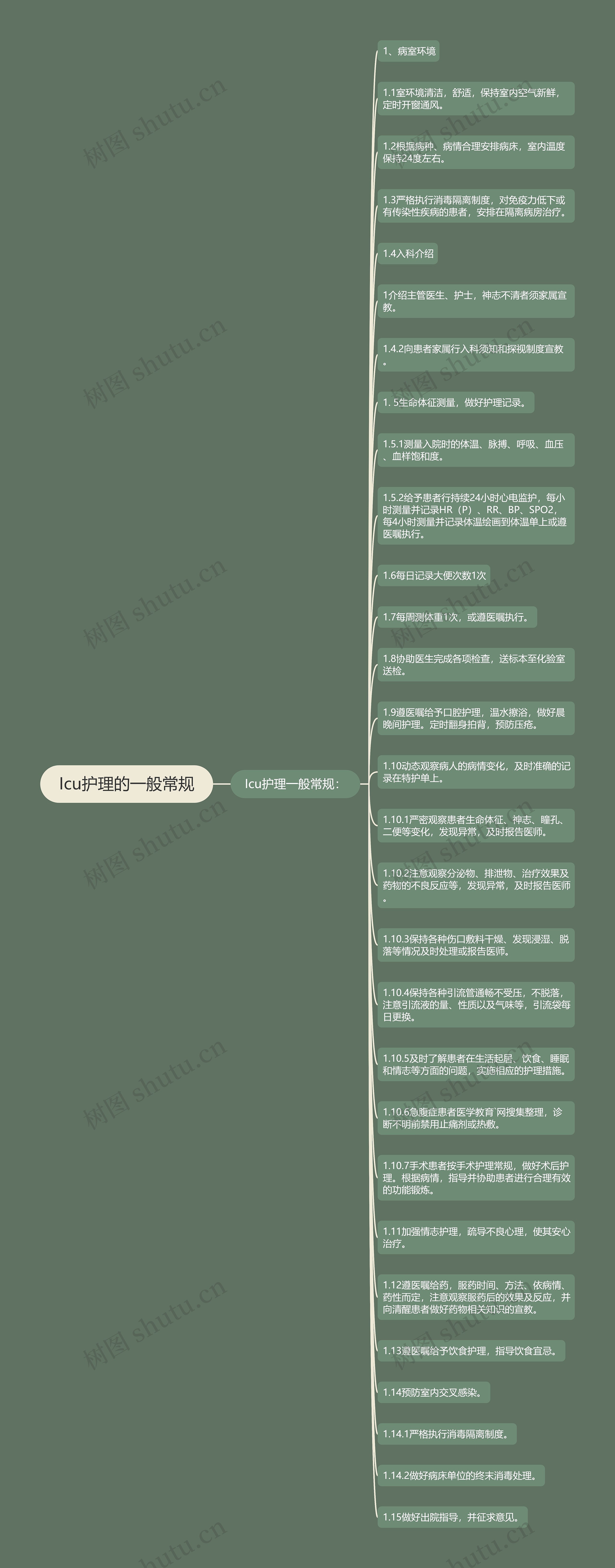 Icu护理的一般常规思维导图