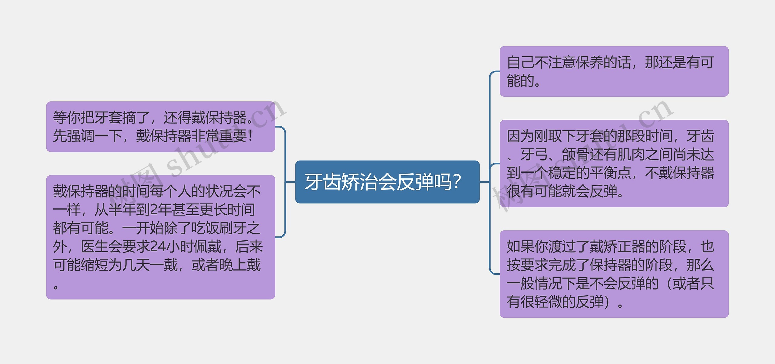 牙齿矫治会反弹吗？