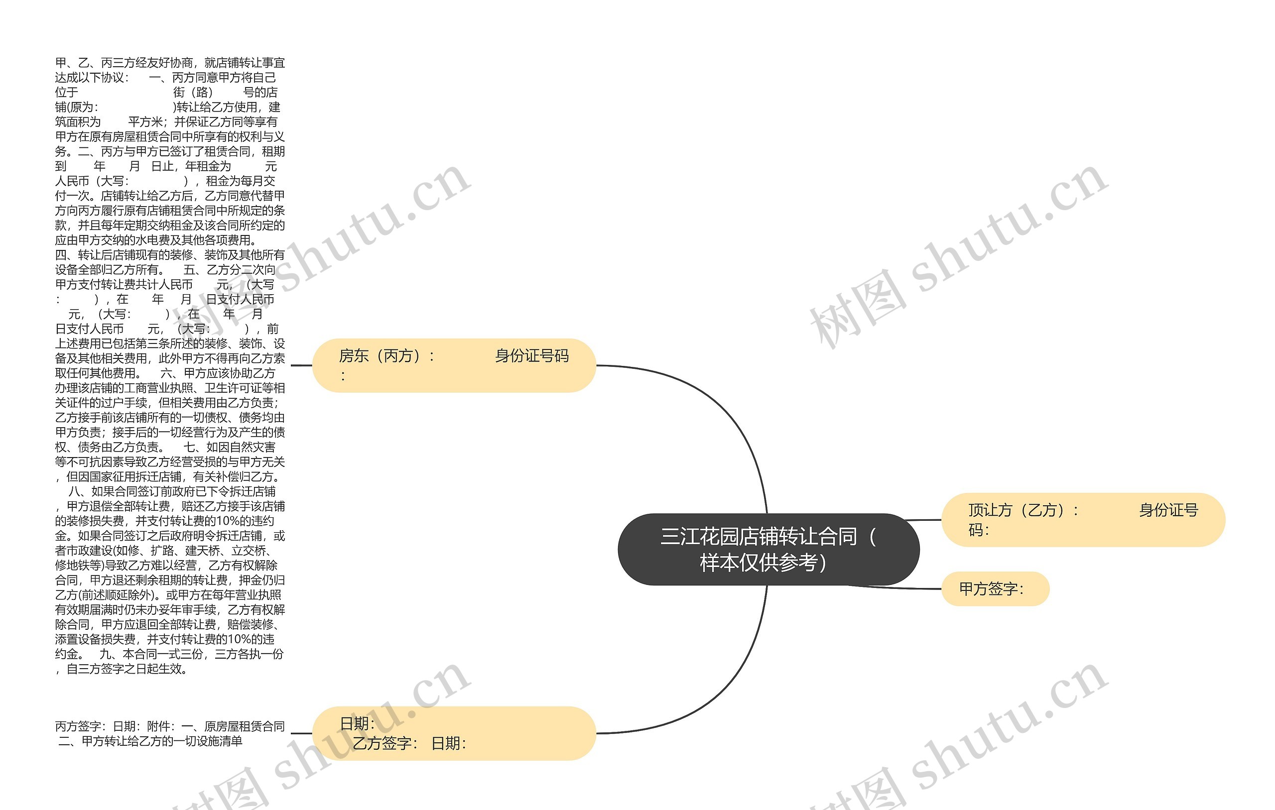 三江花园店铺转让合同（样本仅供参考）思维导图