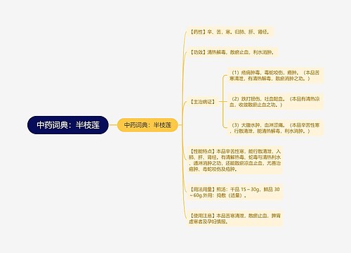 中药词典：半枝莲
