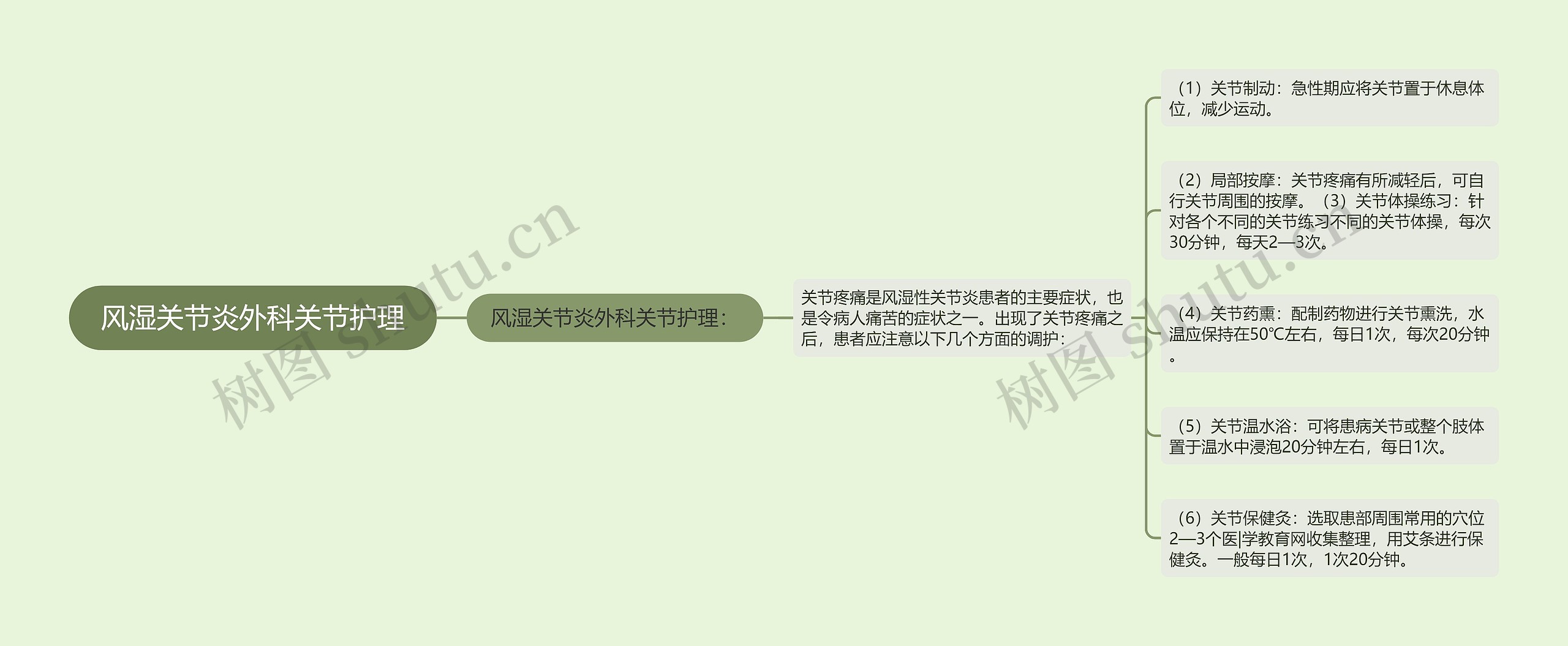 风湿关节炎外科关节护理 风湿关节炎外科关节护理