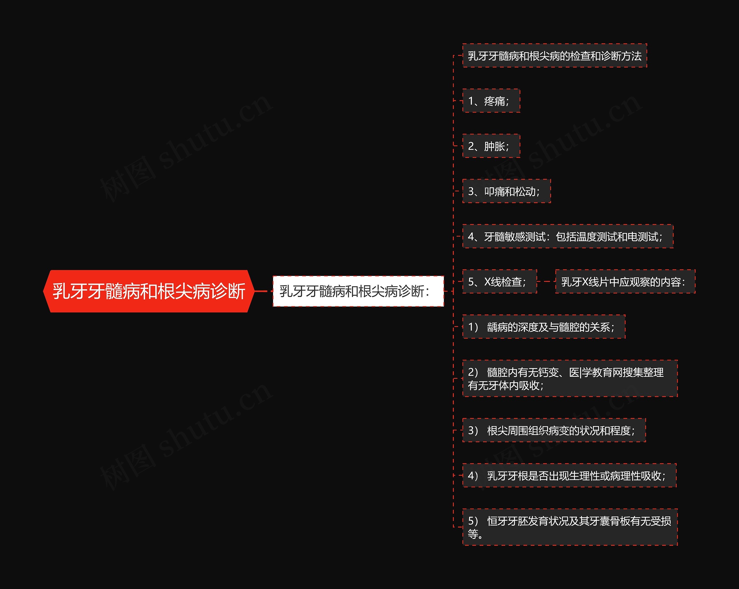 乳牙牙髓病和根尖病诊断 乳牙牙髓病和根尖病诊断