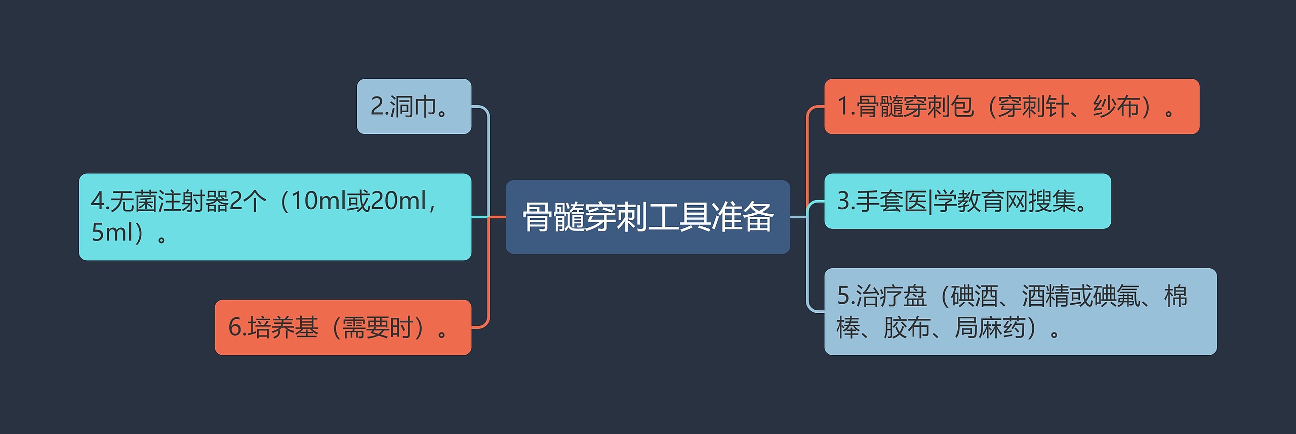 骨髓穿刺工具准备思维导图