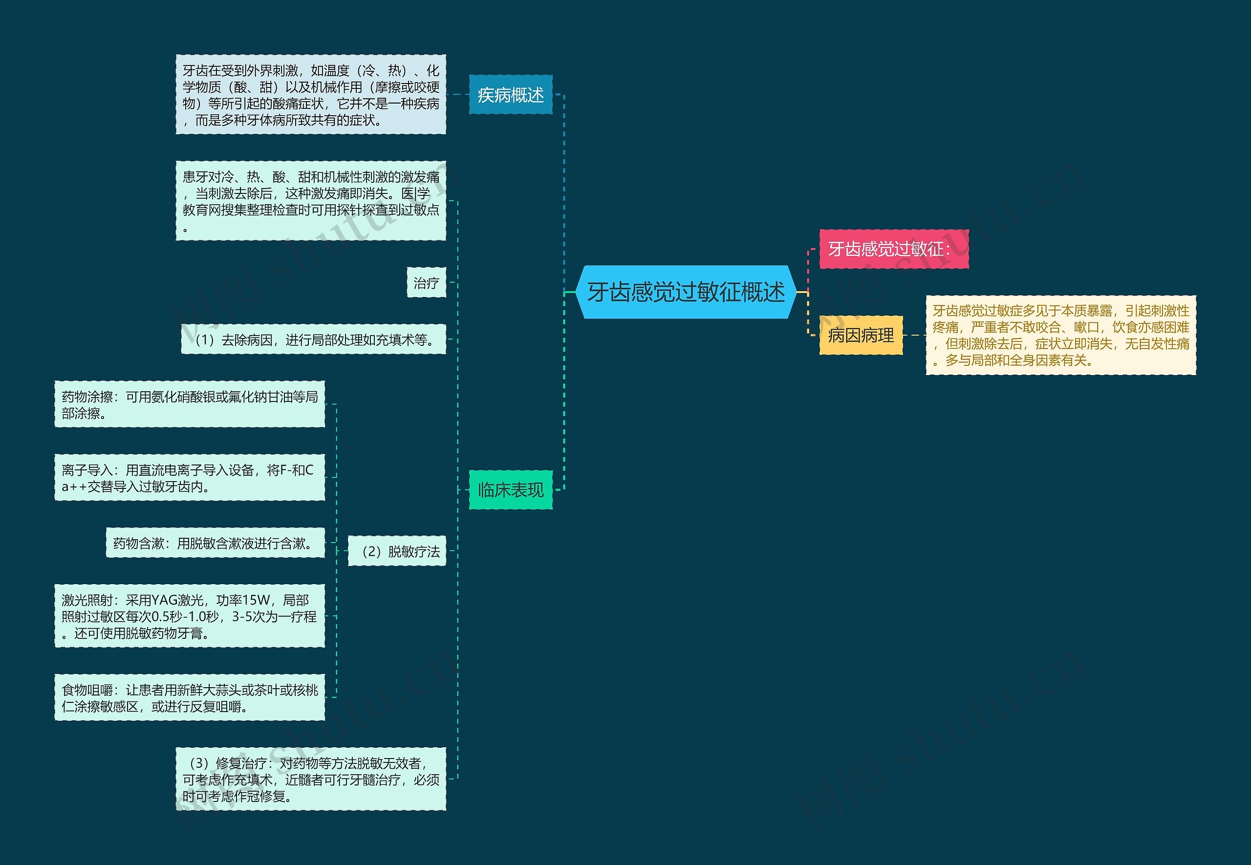 牙齿感觉过敏征概述思维导图