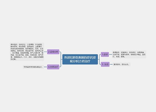 热邪犯肺型鼻衄的症状|症候分析|方药治疗