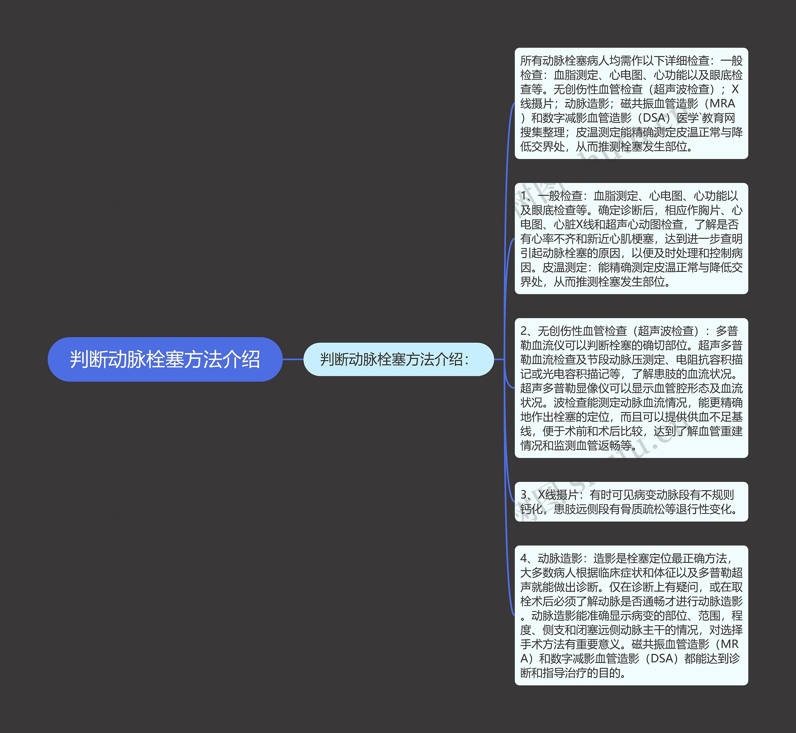 判断动脉栓塞方法介绍