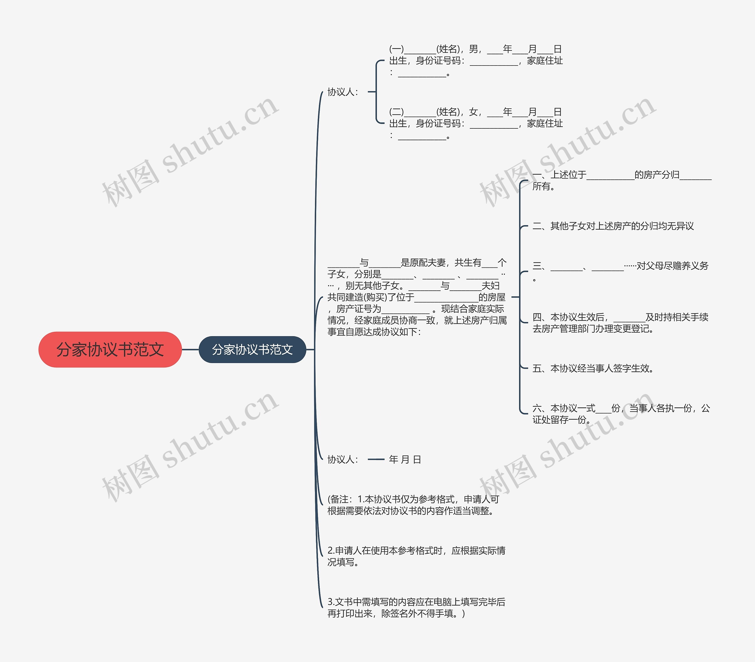 分家协议书范文思维导图