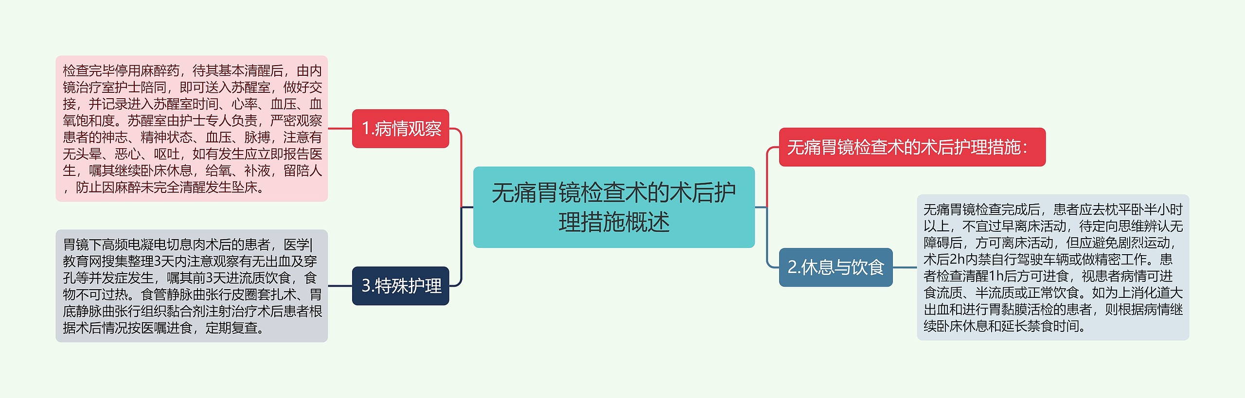 无痛胃镜检查术的术后护理措施概述