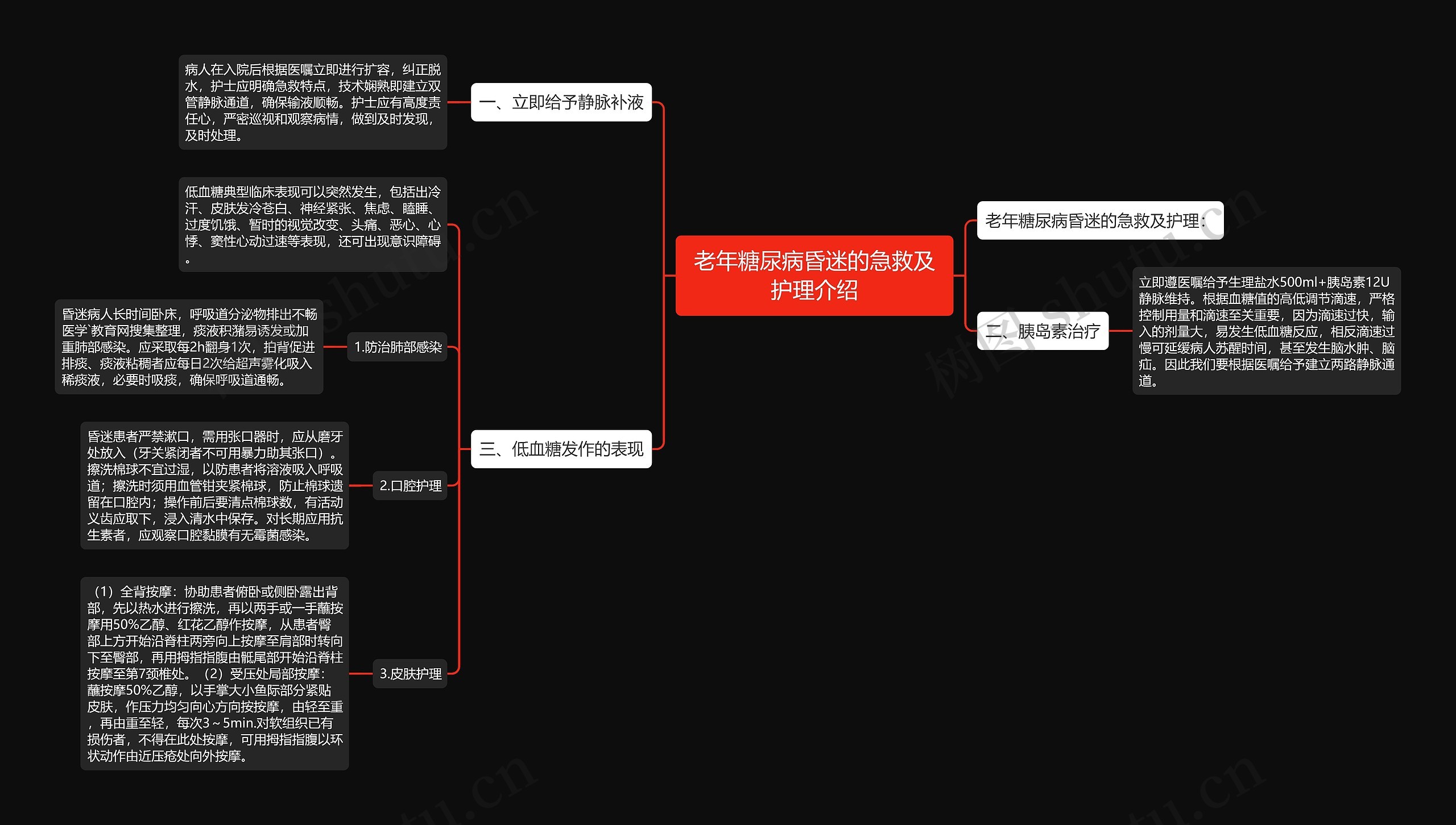 老年糖尿病昏迷的急救及护理介绍思维导图