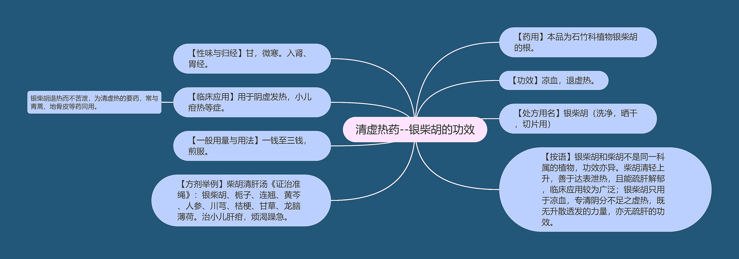 清虚热药--银柴胡的功效 清虚热药--银柴胡的功效