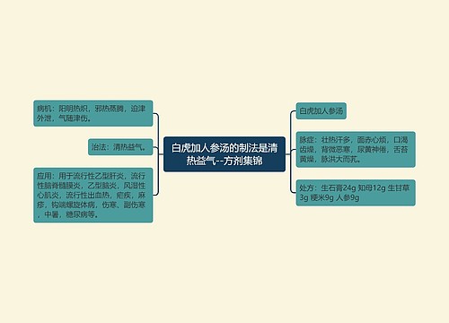 白虎加人参汤的制法是清热益气--方剂集锦