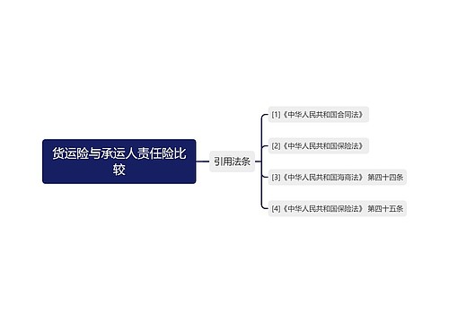 货运险与承运人责任险比较