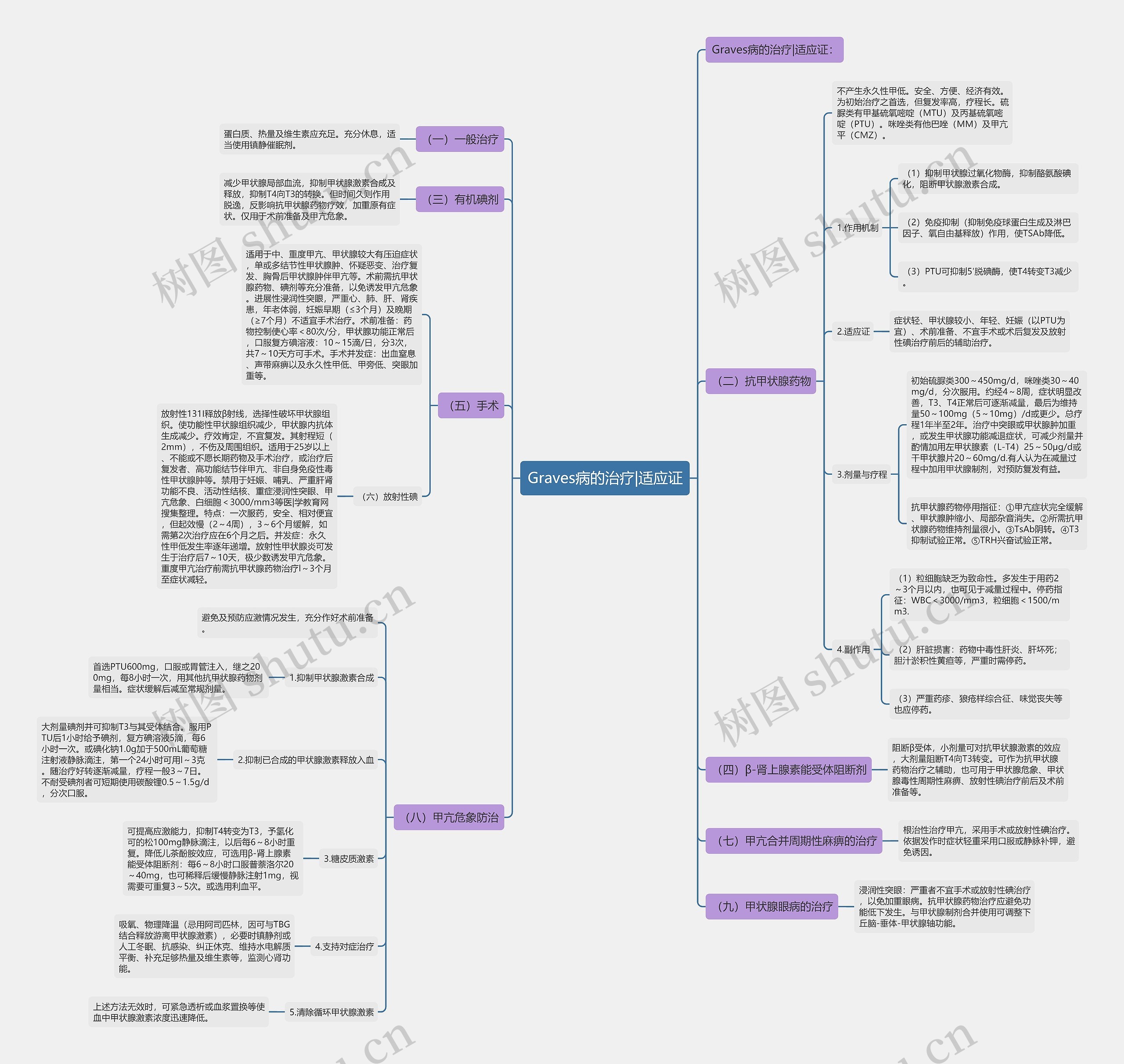 Graves病的治疗|适应证 Graves病的治疗|适应证