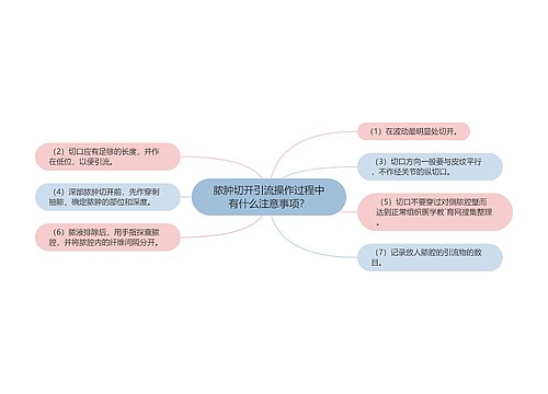 脓肿切开引流操作过程中有什么注意事项？