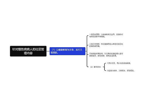 针对慢性病病人的社区管理内容