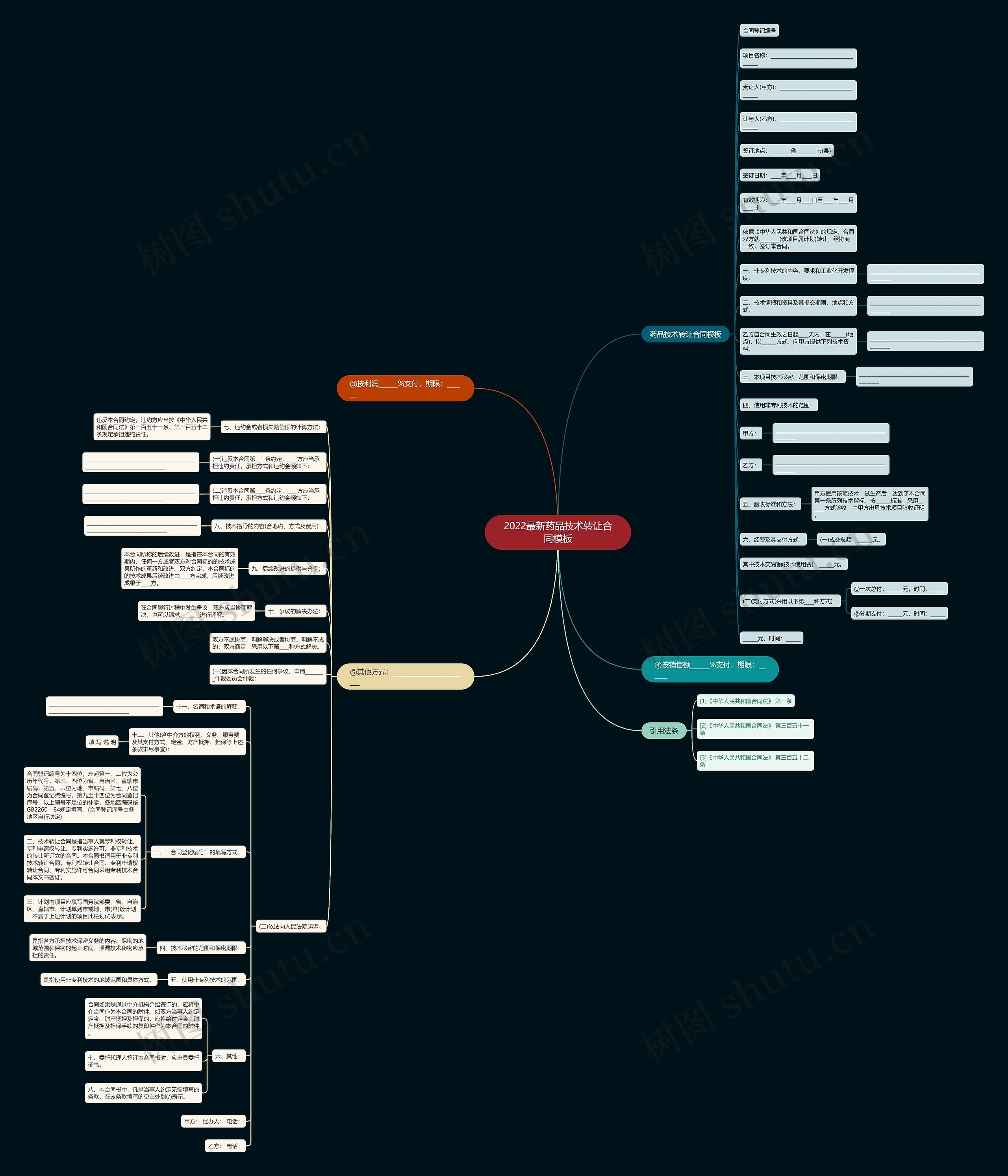 2022最新药品技术转让合同思维导图