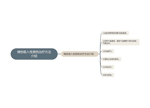 烧伤吸入性损伤治疗方法介绍