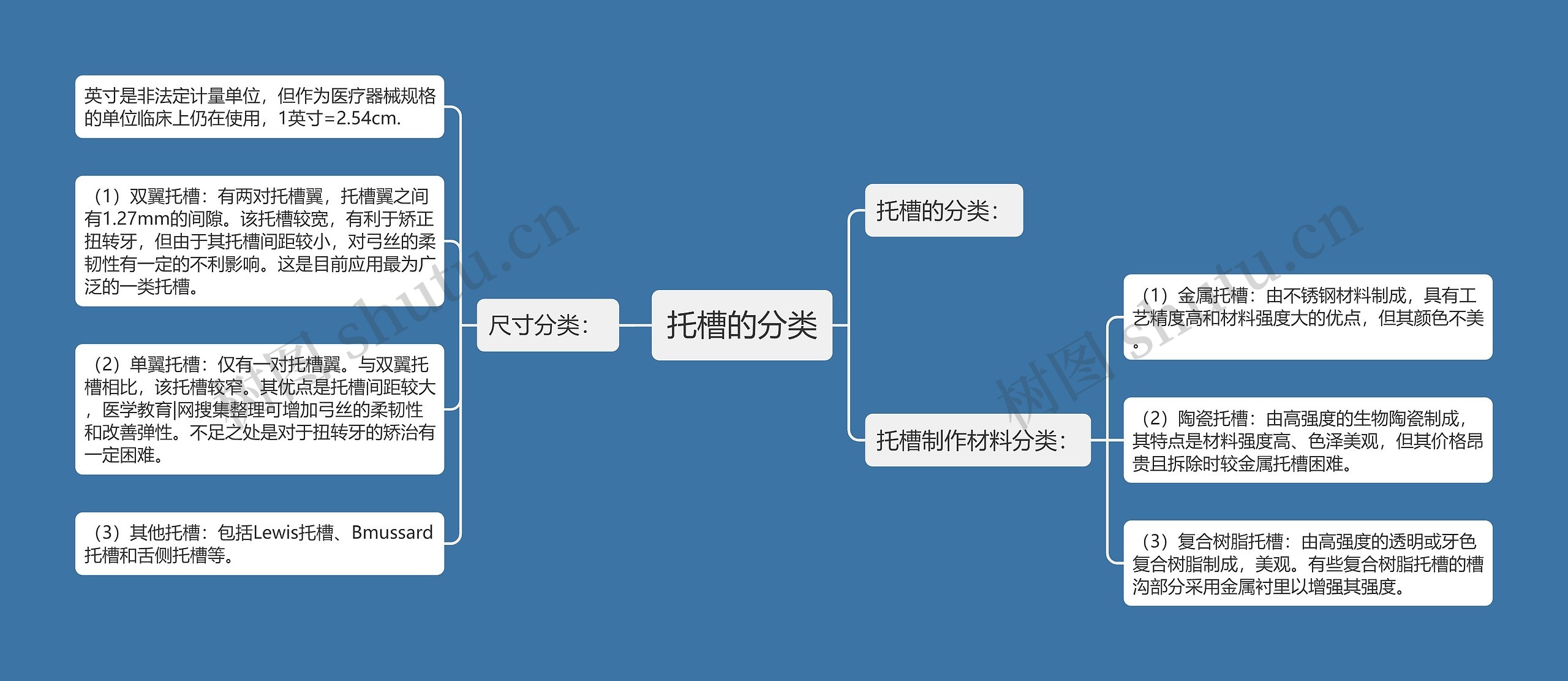 托槽的分类 托槽的分类