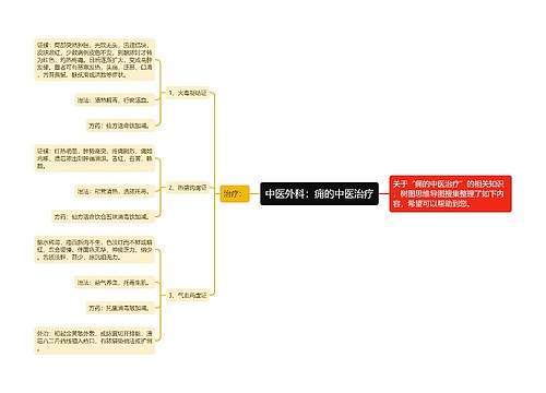 中医外科：痈的中医治疗