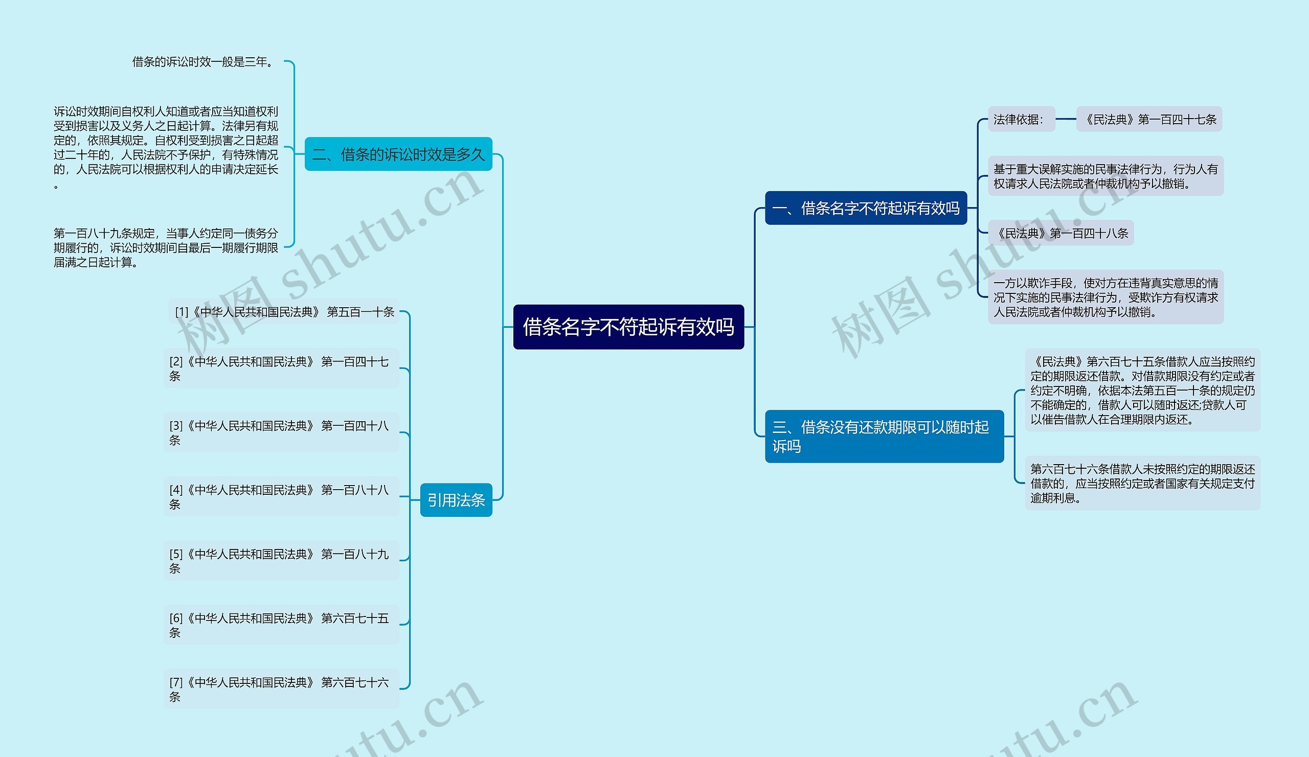借条名字不符起诉有效吗思维导图