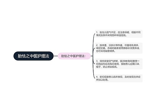 胎怯之中医护理法