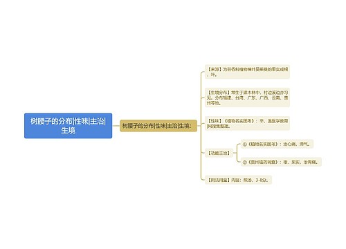 树腰子的分布|性味|主治|生境