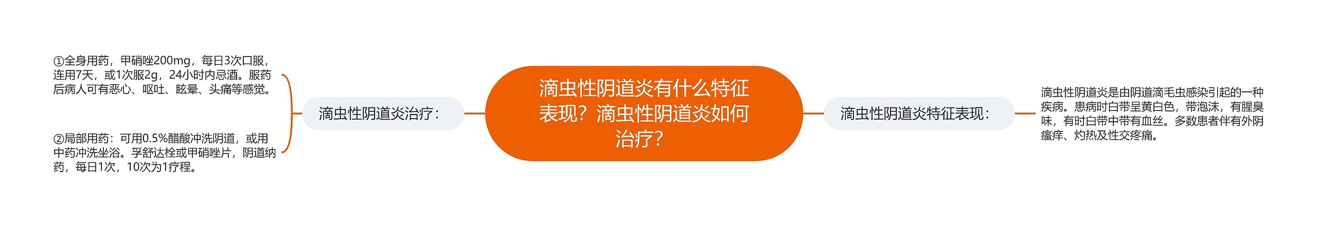 滴虫性阴道炎有什么特征表现?滴虫性阴道炎如何治疗? 滴虫性阴道炎有什么特征表现?滴虫性阴道炎如何治疗?