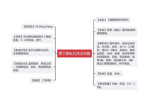 野丁香处方|主治功能