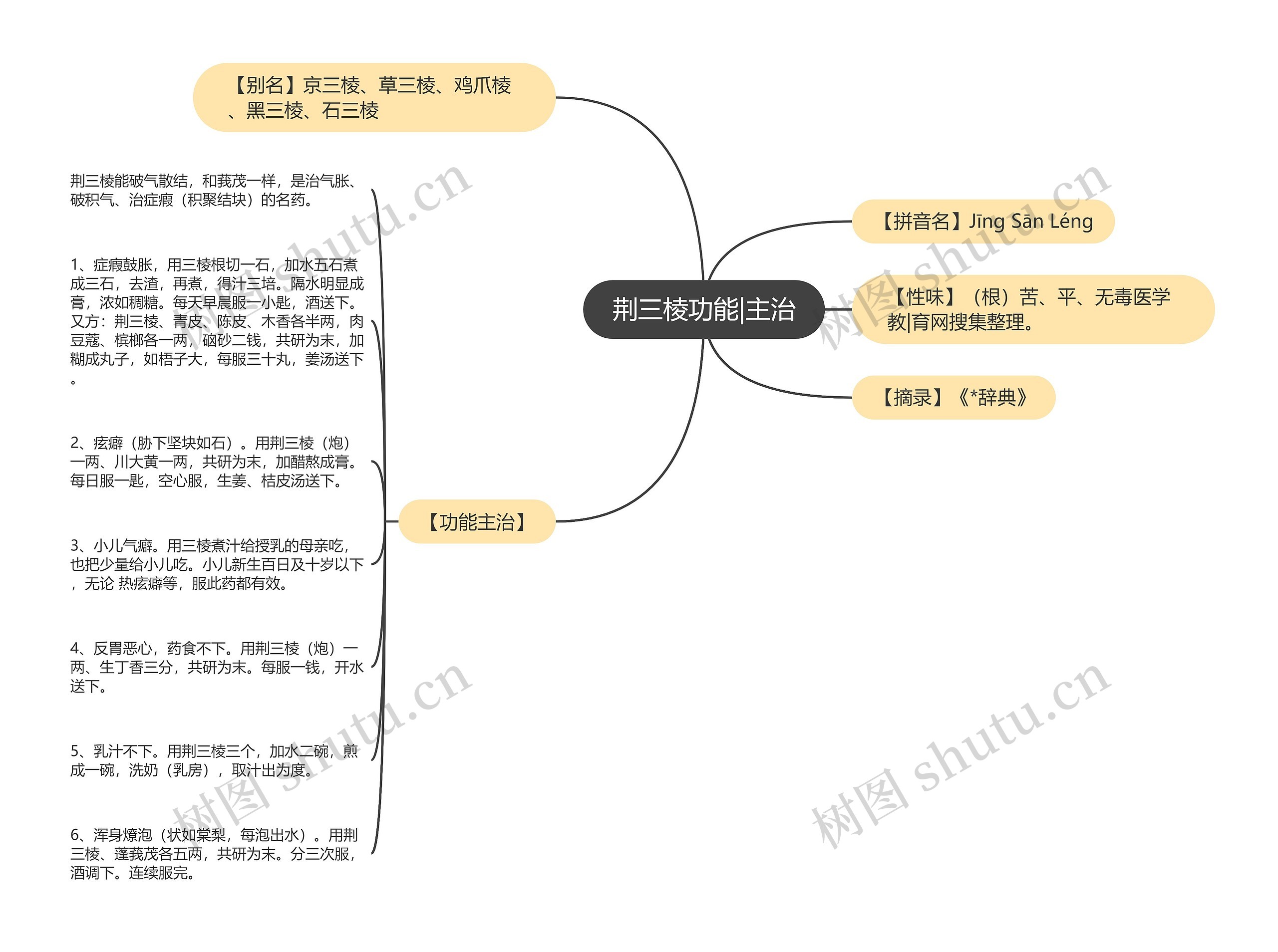 荆三棱功能|主治 荆三棱功能|主治