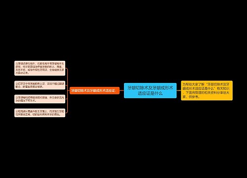 牙龈切除术及牙龈成形术适应证是什么