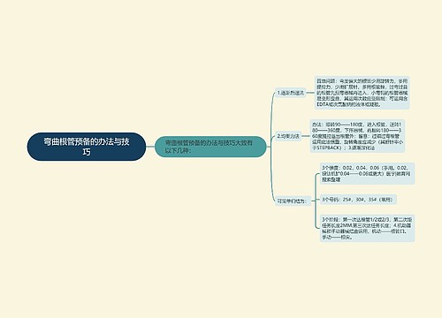 弯曲根管预备的办法与技巧