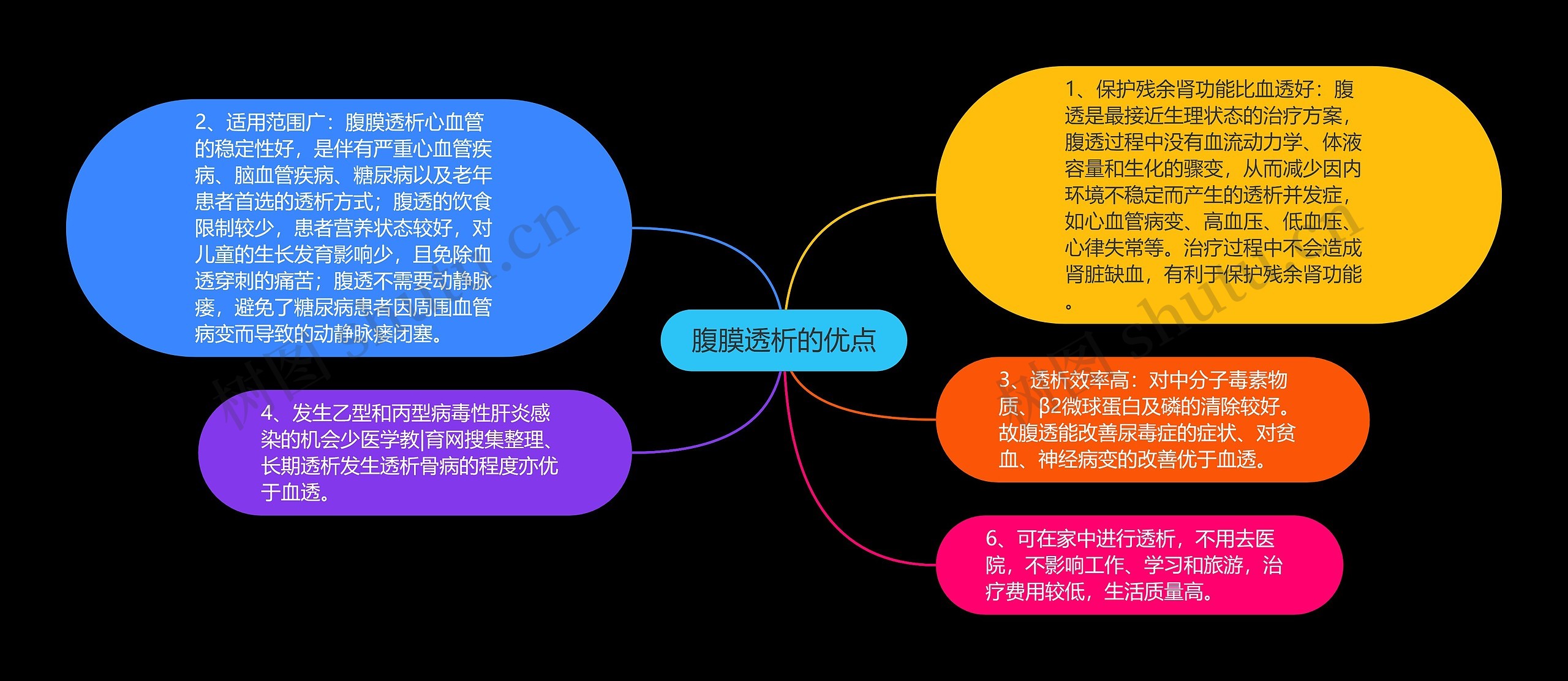 腹膜透析的优点 腹膜透析的优点
