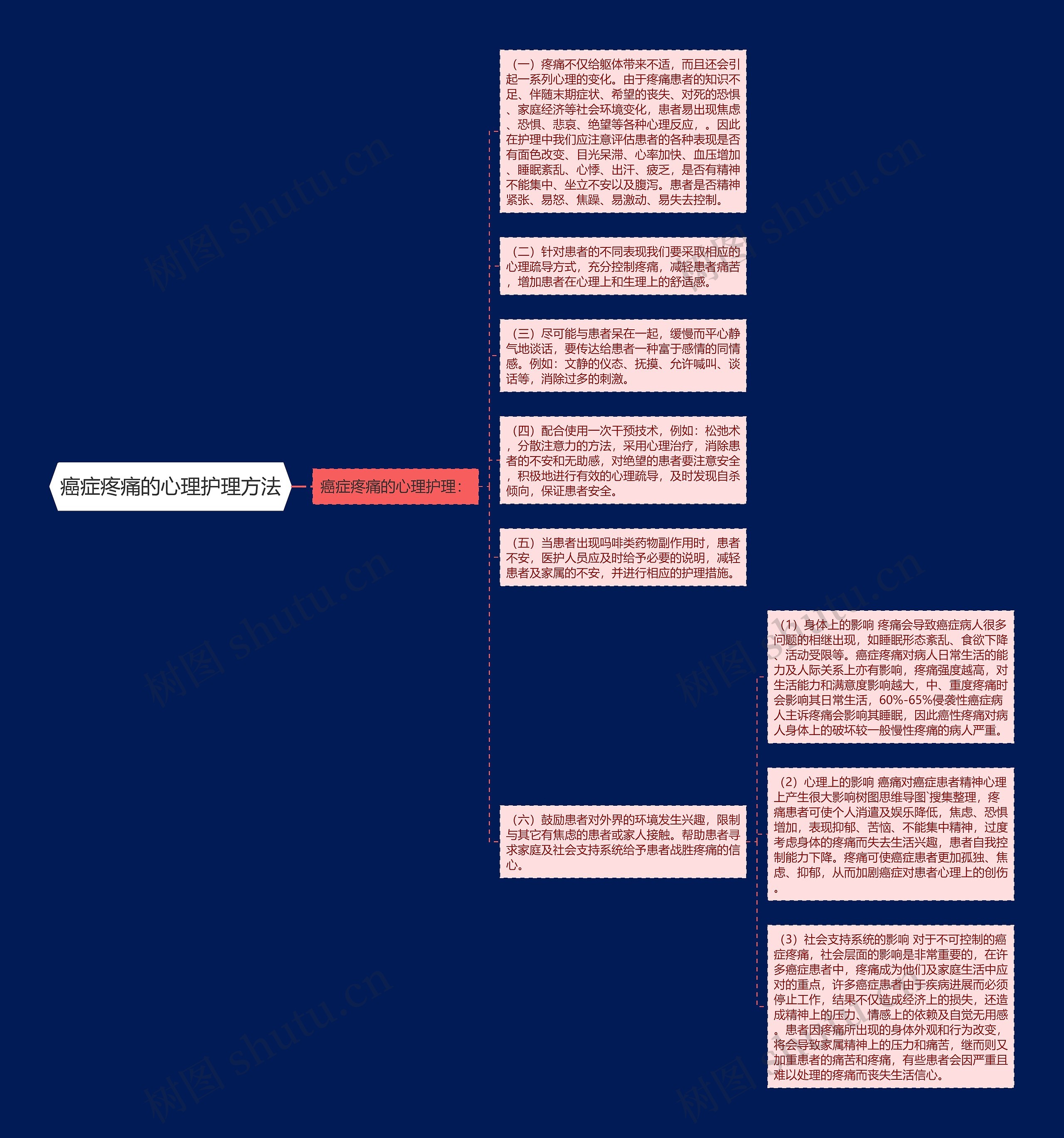 癌症疼痛的心理护理方法思维导图