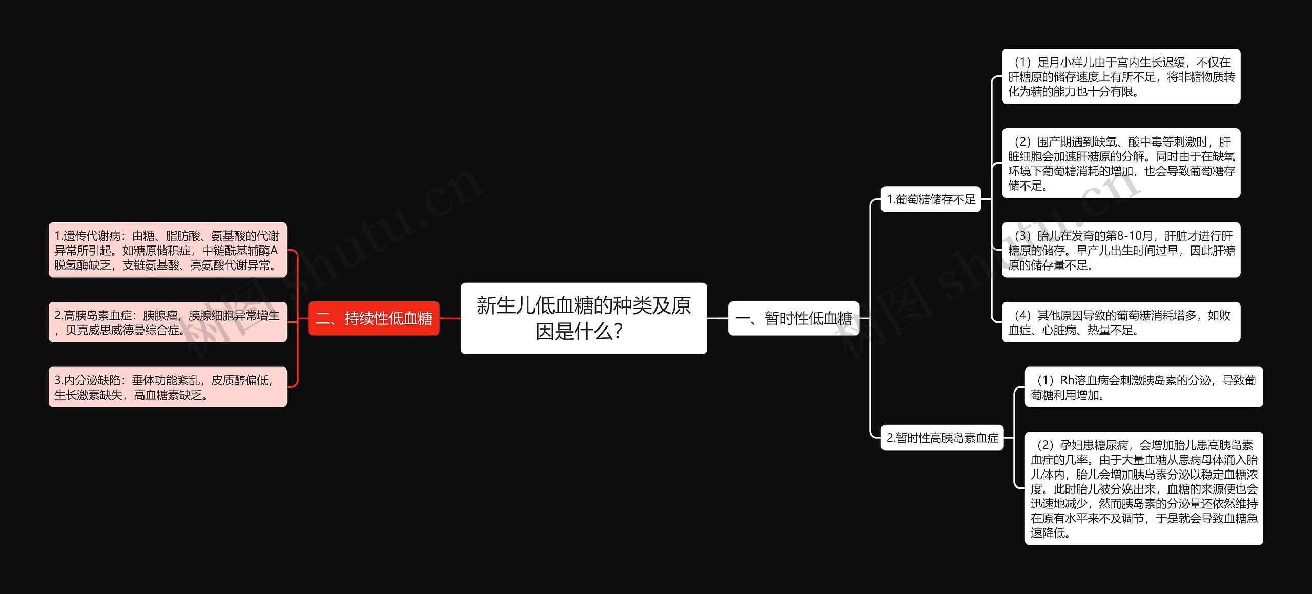 新生儿低血糖的种类及原因是什么？思维导图