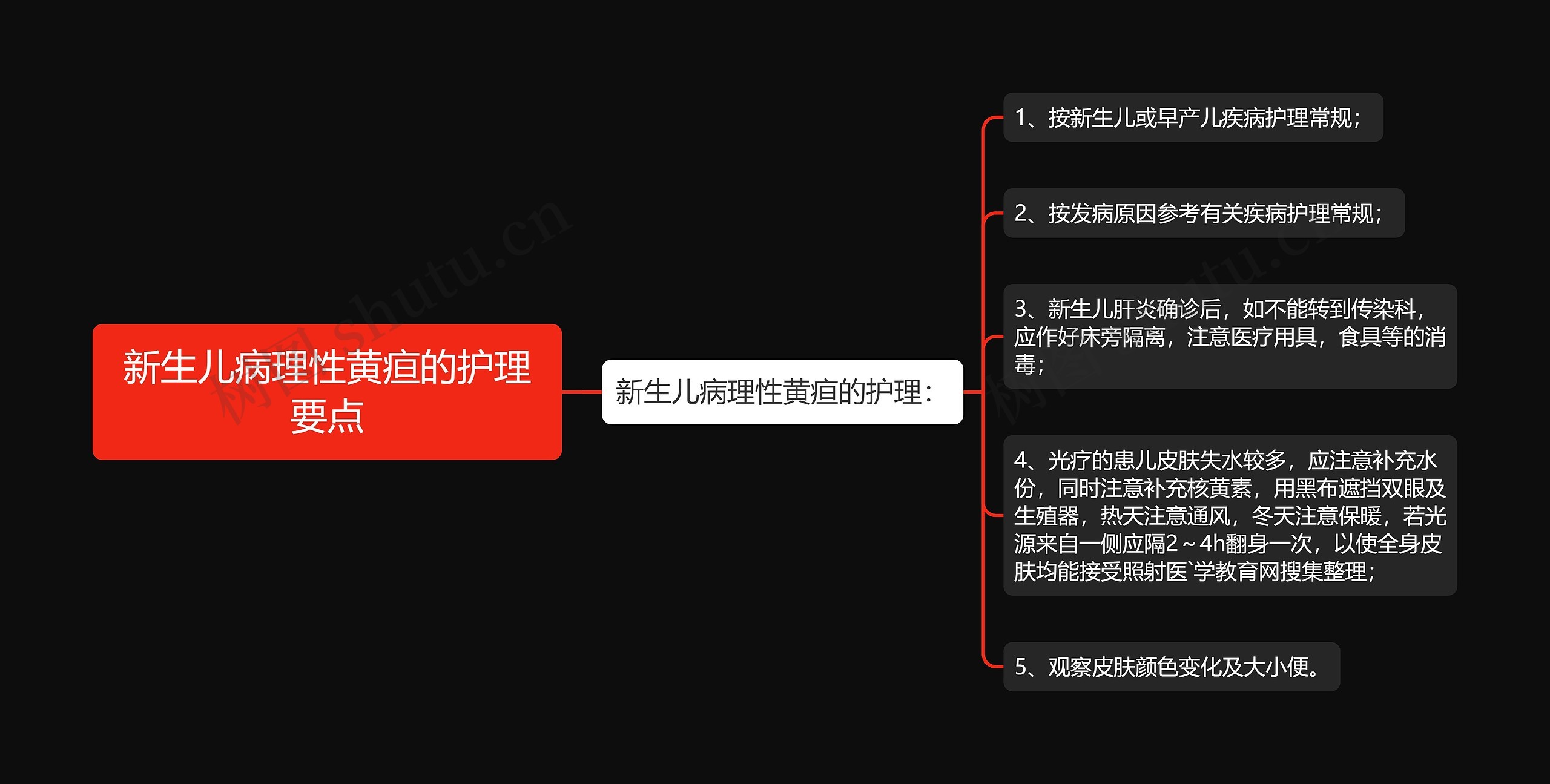 新生儿病理性黄疸的护理要点思维导图