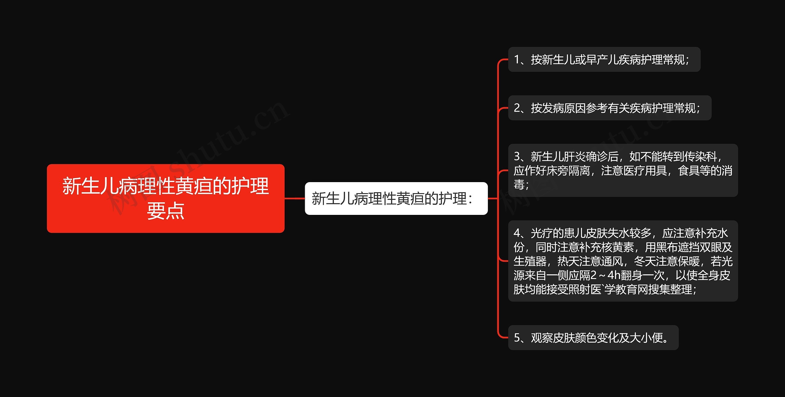 新生儿病理性黄疸的护理要点 新生儿病理性黄疸的护理要点