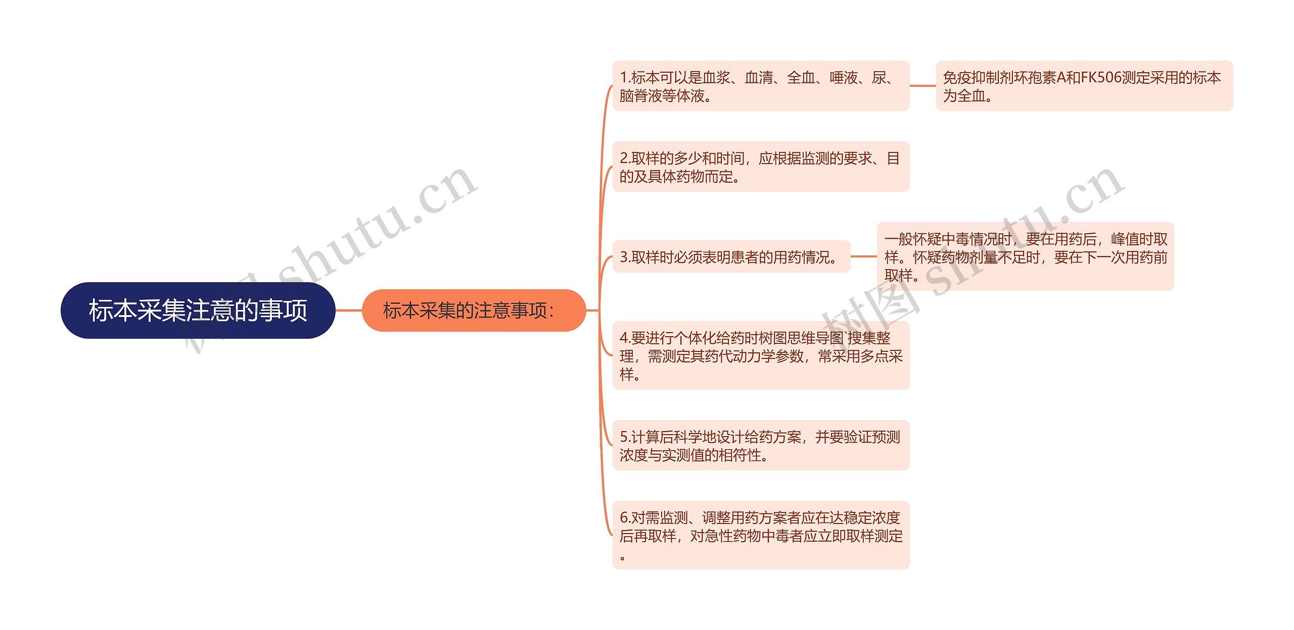 标本采集注意的事项 标本采集注意的事项