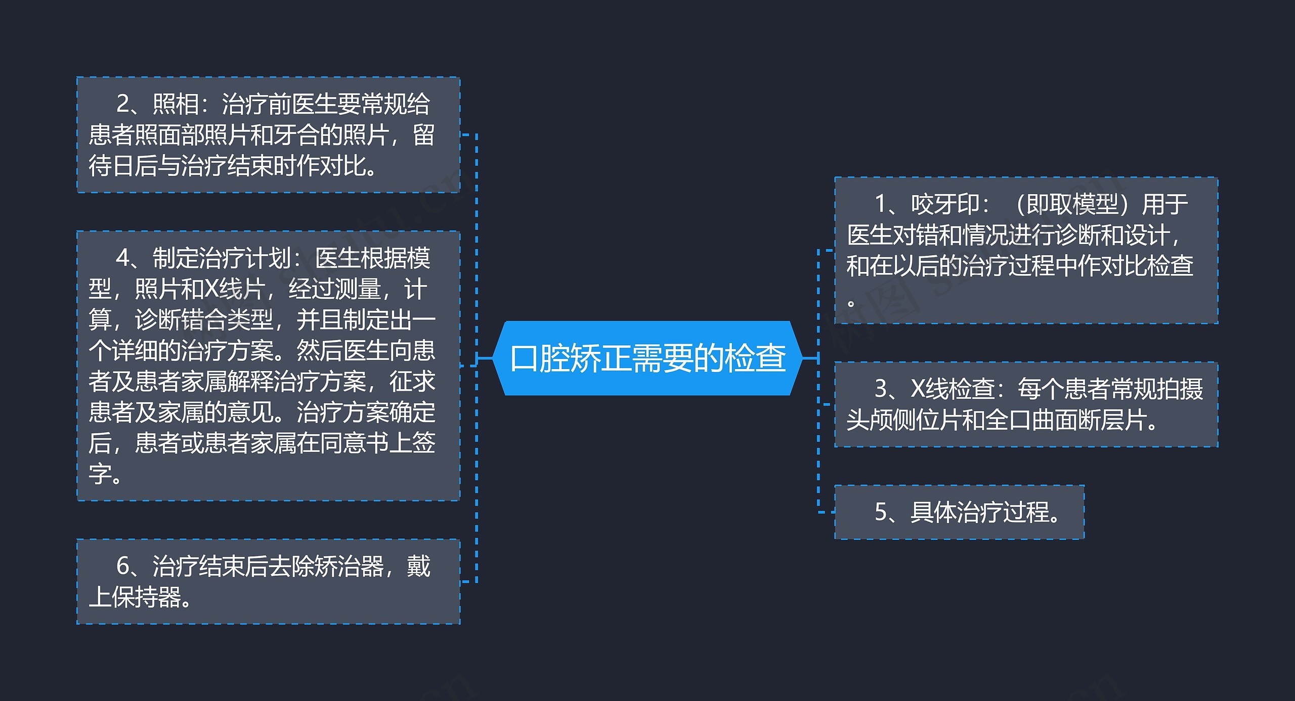 口腔矫正需要的检查思维导图